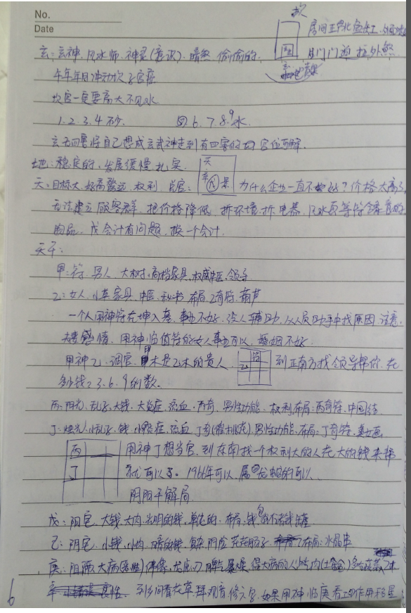 周纳羽仙狐道人2014年10月阴盘奇门遁甲培训班笔记16开60页