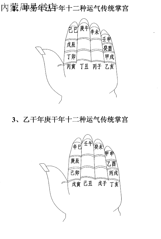 朱荣-农历干支新奇巧 (掐算运气有妙招)16开156页 - 内蒙古周易书店