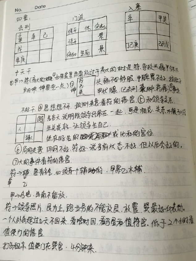 周纳羽仙狐道人2015年4月阴盘奇门遁甲培训班笔记